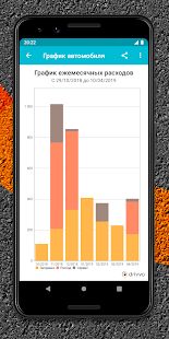 Скачать Drivvo - Водительские расходы и доходы на авто (Полный доступ) версия 7.6.9 apk на Андроид