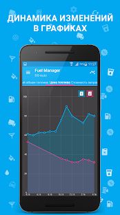 Скачать Расход Топлива - Fuel Manager (Полный доступ) версия Зависит от устройства apk на Андроид